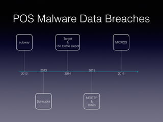 POS Malware Data Breaches
2012
2013
2014
2015
2016
subway
Target
&
The Home Depot
Schnucks
NEXTEP
&
Hilton
MICROS
 