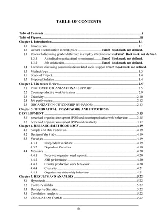 (i)
TABLE OF CONTENTS
Table of Contents ............................................................................................................................i
Table of Figures.............................................................................................................................iii
Chapter 1. Introduction..............................................................................................................1.1
1.1 Introduction....................................................................................................................1.1
1.2 Gender discrimination in work place.............................. Error! Bookmark not defined.
1.3 Research discussing gender difference in employ affective reactionError! Bookmark not defined.
1.3.1 Attitudinal organizational commitment ......... Error! Bookmark not defined.
1.3.2 Job satisfaction............................................... Error! Bookmark not defined.
1.4 Literature discussing communication related social supportError! Bookmark not defined.
1.5 Methodology..................................................................................................................1.3
1.6 Scope of Project .............................................................................................................1.4
1.7 Proposed Solution..........................................................................................................1.4
Chapter 2. Literature Review....................................................................................................2.5
2.1 PERCEIVED ORGANIZATIONAL SUPPORT ..........................................................2.5
2.2 Counterproductive work behaviour ...............................................................................2.9
2.3 Creativity:.....................................................................................................................2.10
2.4 Job performance:..........................................................................................................2.12
2.5 ORGANIZATION CITIZENSHIP BEHAVIOR: .......................................................2.13
Chapter 3. THEORATICAL FRAMEWORK AND HYPOTHESIS
DEVELOPMENT .....................................................................................................................3.15
3.1 perceived organization support (POS) and counterproductive wok behaviour. ..........3.15
3.2 perceived organization support (POS) and creativity ..................................................3.17
Chapter 4. RESEARCH METHODOLOGY.........................................................................4.19
4.1 Sample and Data Collection.........................................................................................4.19
4.2 Design of the Study......................................................................................................4.19
4.3 Variables ......................................................................................................................4.19
4.3.1 Independent variables: ................................................................................4.19
4.3.2 Dependent Variables...................................................................................4.19
4.4 Measures ......................................................................................................................4.20
4.4.1 Perceived organizational support:...............................................................4.20
4.4.2 JOB performance ........................................................................................4.20
4.4.3 Counter productive work behaviour ...........................................................4.20
4.4.4 Creativity.....................................................................................................4.21
4.4.5 Organization citizenship behaviour ............................................................4.21
Chapter 5. RESULTS AND ANAYLSIS ................................................................................5.22
5.1 Hypothesis....................................................................................................................5.22
5.2 Control Variables .........................................................................................................5.22
5.3 Descriptive Statistics....................................................................................................5.22
5.4 Correlation Analysis. ..................................................................................................5.22
5.5 CORELATION TABLE ..............................................................................................5.23
 