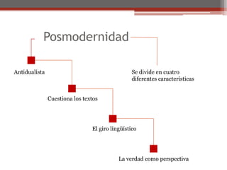 PosmodernidadAntidualistaSe divide en cuatro diferentes característicasCuestiona los textosEl giro lingüísticoLa verdad como perspectiva