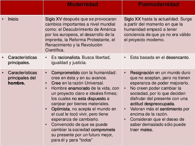 Cuadro Comparativo Explicativo Entre Modernidad Y Posmodernidad Pdf