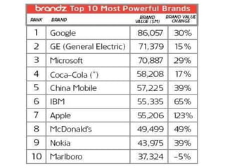 EL PODER EN MANOS DE LA ECONOMÍA 