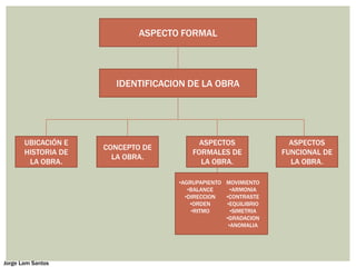 ASPECTO FORMAL
IDENTIFICACION DE LA OBRA
UBICACIÓN E
HISTORIA DE
LA OBRA.
CONCEPTO DE
LA OBRA.
ASPECTOS
FORMALES DE
LA OBRA.
ASPECTOS
FUNCIONAL DE
LA OBRA.
•AGRUPAPIENTO
•BALANCE
•DIRECCION
•ORDEN
•RITMO
MOVIMIENTO
•ARMONIA
•CONTRASTE
•EQUILIBRIO
•SIMETRIA
•GRADACION
•ANOMALIA
Jorge Lam Santos
 