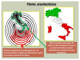Planta arquitectónica
Planta arquitectónica compuesta por un
recorrido radial, al igual por diferentes niveles
en la parte central de la plaza.
Moore focaliza esta plaza de
Italia en New Orleans en torno a
un plano de Italia a escala
reducida que convierte en una
escalinata.
 