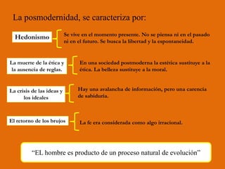 La posmodernidad, se caracteriza por:
“EL hombre es producto de un proceso natural de evolución”
Hedonismo
La muerte de la ética y
la ausencia de reglas.
La crisis de las ideas y
los ideales
El retorno de los brujos
Se vive en el momento presente. No se piensa ni en el pasado
ni en el futuro. Se busca la libertad y la espontaneidad.
En una sociedad postmoderna la estética sustituye a la
ética. La belleza sustituye a la moral.
Hay una avalancha de información, pero una carencia
de sabiduría.
La fe era considerada como algo irracional.
 