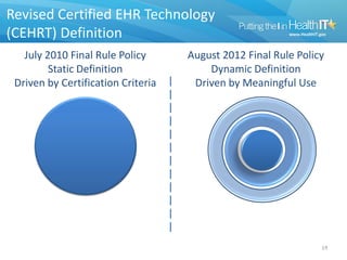 Revised Certified EHR Technology
(CEHRT) Definition
   July 2010 Final Rule Policy      August 2012 Final Rule Policy
    ...