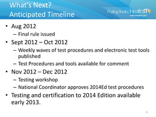 What’s Next?
 Anticipated Timeline
• Aug 2012
   – Final rule issued
• Sept 2012 – Oct 2012
   – Weekly waves of test proc...