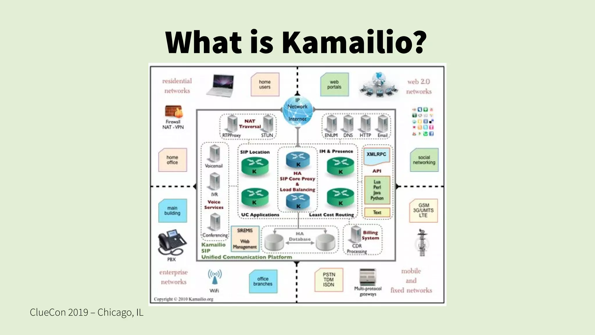 ClueCon 2019 – Chicago, IL
What is Kamailio?
 