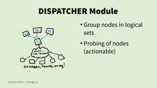 ClueCon 2019 – Chicago, IL
DISPATCHER Module
●
Group nodes in logical
sets
●
Probing of nodes
(actionable)
 