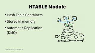 ClueCon 2019 – Chicago, IL
HTABLE Module
●
Hash Table Containers
●
Stored in memory
●
Automatic Replication
(DMQ)
 