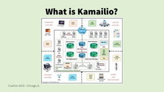ClueCon 2019 – Chicago, IL
What is Kamailio?
 