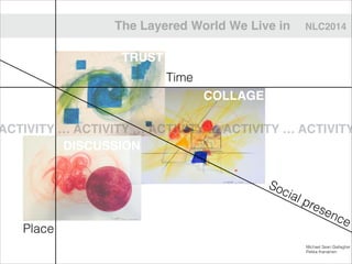 The Layered World We Live in NLC2014
Michael Sean Gallagher
Pekka Ihanainen
Time
Place
Social presence
TRUST
DISCUSSION
COLLAGE
ACTIVITY … ACTIVITY … ACTIVITY … ACTIVITY … ACTIVITY
 