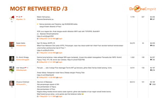 MOST RETWEETED /3
11
 