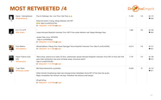MOST RETWEETED /4
12
 