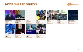 MOST SHARED VIDEOS
14
 