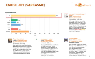 EMOSI: JOY (SARKASME)
18
 