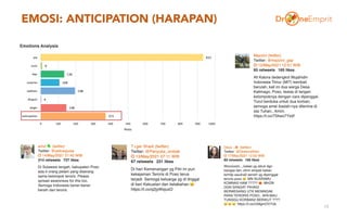 EMOSI: ANTICIPATION (HARAPAN)
19
 