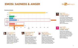 EMOSI: SADNESS & ANGER
20
 