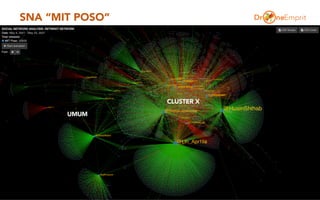 SNA “MIT POSO”
6
CLUSTER X
UMUM
 