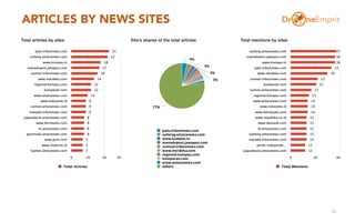 ARTICLES BY NEWS SITES
16
 