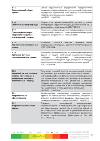 ПРАКТИЧЕСКОЕ ПОСОБИЕ
по повышению энергетической
эффективности многоквартирных
домов(МКД)прикапитальномремонте
17
100 150 200 250 300 350 >400
кВт ч/м2 в год
3.15.
Отапливаемый объем
здания
Объем, ограниченный внутренними поверхностями
наружныхогражденийздания: стен,покрытий(чердачных
перекрытий), перекрытий пола первого этажа или пола
подвала при отапливаемом подвале
(по СП 50.13330.2012)
3.16.
Отопительный период года
Период года, характеризующийся средней суточной
температурой наружного воздуха, равной и ниже 8°С, в
зависимости от вида здания (по ГОСТ 30494)
3.17.
Средняя температура
наружного воздуха за
отопительный период
Расчетнаятемпературанаружноговоздуха,усредненнаяза
отопительный период по среднесуточным температурам
наружного воздуха (по СП 50.13330.2012)
3.18.
Трансмиссионные тепловые
потери
Количество тепловой энергии, теряемое через
ограждающие конструкции здания путем теплопередачи
(СП 23-101-2004)
3.19.
Удельные бытовые
тепловыделения в здании
Количествотепловойэнергии,поступающейвпомещения
здания от людей, включенных энергопотребляющих
приборов, оборудования, электродвигателей,
искусственного освещения и др., отнесенное к площади
квартир или полезной площади общественных зданий
(СП 23-101-2004)
3.20.
Удельный расход тепловой
энергии на отопление и
вентиляцию здания за
отопительный период
Количество тепловой энергии за отопительный период,
необходимое для компенсации теплопотерь здания, с
учётомвоздухообменаидополнительныхтепловыделений
при нормируемых параметрах теплового и воздушного
режимов помещений в нем, отнесенное к единице
площади квартир или полезной площади помещений
общественных зданий (или к их отапливаемому объему
при высоте этажа от пола до потолка более 3,5 м)
(по СП 50.13330.2012)
3.21.
Энергетическая
эффективность
Характеристика, отражающая отношение полезного
эффекта от использования энергетических ресурсов к
затратам энергетических ресурсов, произведенным в
целях получения такого эффекта (по СП 50.13330.2012)
3.22.
Энергетический паспорт
здания
Документ, содержащий энергетические,
теплотехнические и геометрические характеристики
как существующих зданий, так и проектов зданий и
их ограждающих конструкций, и устанавливающий их
соответствие требованиям нормативных документов
и класс энергетической эффективности (по СП
50.13330.2012)
 