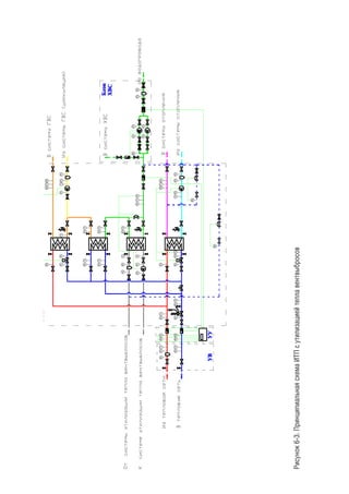 Рисунок6-3.ПринципиальнаясхемаИТПсутилизациейтеплавентвыбросов
 