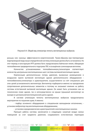 ПРАКТИЧЕСКОЕ ПОСОБИЕ
по повышению энергетической
эффективности многоквартирных
домов(МКД)прикапитальномремонте
52
100 150 200 250 300 350 >400
кВт ч/м2 в год
раньше, чем граница эффективности энергетической). Таким образом, при температурах
водопроводной воды выше определённой система утилизации должна быть остановлена. На
этот период в конструкции ИТП должна быть предусмотрена байпасная линия, обводящая
теплообменник предварительного подогрева ГВС и оснащённая соленоидным вентилем.
Количество устанавливаемых теплообменников-утилизаторов соответствует
количеству центральных вентиляционных шахт системы вытяжной вентиляции здания.
Компенсация дополнительных потерь давления, вызванных размещением в
воздушном тракте вытяжной вентиляции здания дополнительного оборудования -
теплообменника-утилизатора и шумоглушителя, осуществляется за счёт специально для
этих целей установленного вентилятора. Вентилятор подбирается именно на преодоление
сопротивления дополнительных элементов и поэтому не оказывает влияния на работу
системы естественной вытяжной вентиляции здания. Он может быть установлен как на
техническом этаже здания, так и непосредственно на крыше (крышный вентилятор) на
выходе из центральной вентиляционной шахты здания.
В системе утилизации теплоты вентиляционных выбросов предусмотрены
мероприятия по глушению шума. А именно:
- подбор основного оборудования в специальном малошумном исполнении;; -
установка виброопор под вентиляционным оборудованием;;
- установка аэродинамических шумоглушителей в вентиляционных каналах.
Принцип работы системы заключается в следующем: нагретый воздух жилых
помещений за счет градиента давления, создаваемого естественным перепадом
Рисунок 6-4. Общий вид утилизатора теплоты вентиляционных выбросов.
 