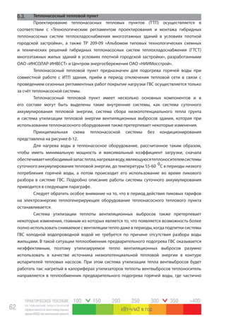 ПРАКТИЧЕСКОЕ ПОСОБИЕ
по повышению энергетической
эффективности многоквартирных
домов(МКД)прикапитальномремонте
62
100 150 200 250 300 350 >400
кВт ч/м2 в год
Теплонасосный тепловой пункт
Проектирование теплонасосных тепловых пунктов (ТТП) осуществляется в
соответствии с «Технологическим регламентом проектирования и монтажа гибридных
теплонасосных систем теплохладоснабжения многоэтажных зданий в условиях плотной
городской застройки», а также ТР 209-09 «Альбомом типовых технологических схемных
и технических решений гибридных теплонасосных систем теплохладоснабжения (ГТСТ)
многоэтажных жилых зданий в условиях плотной городской застройки», разработанными
ОАО «ИНСОЛАР-ИНВЕСТ» и Центром энергосбережения ОАО «НИИМосстрой».
Теплонасосный тепловой пункт предназначен для подогрева горячей воды при
совместной работе с ИТП здания, приём в период отключения тепловой сети в связи с
проведением сезонных регламентных работ покрытие нагрузки ГВС осуществляется только
за счёт теплонасосной системы.
Теплонасосный тепловой пункт имеет несколько основных компонентов и в
его составе могут быть выделены такие внутренние системы, как система суточного
аккумулирования тепловой энергии, система сбора низкопотенциального тепла грунта
и система утилизации тепловой энергии вентиляционных выбросов здания, которая при
использовании теплонасосного оборудования также претерпевает некоторые изменения.
Принципиальная схема теплонасосной системы без кондиционирования
представлена на рисунке 6-12.
Для нагрева воды в теплонасосное оборудование, рассчитанное таким образом,
чтобы иметь минимальную мощность и максимальный коэффициент загрузки, сначала
обеспечиваетнеобходимыйзапастепла,нагреваяводу,являющуюсятеплоносителемсистемы
суточного аккумулирования тепловой энергии, до температуры 55-60
0
С в периоды низкого
потребления горячей воды, а потом происходит его использование во время пикового
разбора в системе ГВС. Подробно описание работы системы суточного аккумулирования
приводится в следующем параграфе.
Следует обратить особое внимание на то, что в период действия пиковых тарифов
на электроэнергию теплогенерирующее оборудование теплонасосного теплового пункта
останавливается.
Система утилизации теплоты вентиляционных выбросов также претерпевает
некоторые изменения, главным из которых является то, что появляется возможность более
полно использовать снимаемое с вентиляции тепло даже в периоды, когда подпитки системы
ГВС холодной водопроводной водой не требуется по причине отсутствия разбора воды
жильцами. В такой ситуации теплообменник предварительного подогрева ГВС оказывается
неэффективным, поэтому утилизируемое тепло вентиляционных выбросов разумно
использовать в качестве источника низкопотенциальной тепловой энергии в контуре
испарителей тепловых насосов. При этом система утилизации тепла вентвыбросов будет
работать так: нагретый в калориферах утилизаторов теплоты вентвыбросов теплоноситель
направляется в теплообменник предварительного подогрева горячей воды, где частично
6.3.
 