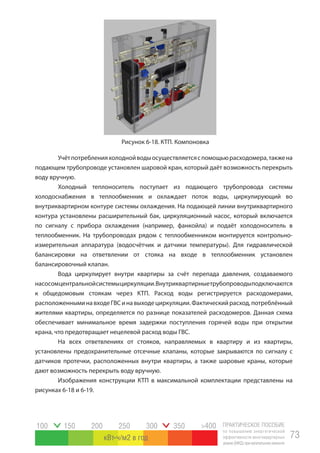 ПРАКТИЧЕСКОЕ ПОСОБИЕ
по повышению энергетической
эффективности многоквартирных
домов(МКД)прикапитальномремонте
73
100 150 200 250 300 350 >400
кВт ч/м2 в год
Учётпотребленияхолоднойводыосуществляетсяспомощьюрасходомера,такжена
подающем трубопроводе установлен шаровой кран, который даёт возможность перекрыть
воду вручную.
Холодный теплоноситель поступает из подающего трубопровода системы
холодоснабжения в теплообменник и охлаждает поток воды, циркулирующий во
внутриквартирном контуре системы охлаждения. На подающей линии внутриквартирного
контура установлены расширительный бак, циркуляционный насос, который включается
по сигналу с прибора охлаждения (например, фанкойла) и подаёт холодоноситель в
теплообменник. На трубопроводах рядом с теплообменником монтируется контрольно-
измерительная аппаратура (водосчётчик и датчики температуры). Для гидравлической
балансировки на ответвлении от стояка на входе в теплообменник установлен
балансировочный клапан.
Вода циркулирует внутри квартиры за счёт перепада давления, создаваемого
насосомцентральнойсистемыциркуляции.Внутриквартирныетрубопроводыподключаются
к общедомовым стоякам через КТП. Расход воды регистрируется расходомерами,
расположенныминавходеГВСинавыходециркуляции.Фактическийрасход,потреблённый
жителями квартиры, определяется по разнице показателей расходомеров. Данная схема
обеспечивает минимальное время задержки поступления горячей воды при открытии
крана, что предотвращает нецелевой расход воды ГВС.
На всех ответвлениях от стояков, направляемых в квартиру и из квартиры,
установлены предохранительные отсечные клапаны, которые закрываются по сигналу с
датчиков протечки, расположенных внутри квартиры, а также шаровые краны, которые
дают возможность перекрыть воду вручную.
Изображения конструкции КТП в максимальной комплектации представлены на
рисунках 6-18 и 6-19.
Рисунок 6-18. КТП. Компоновка
 