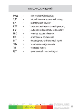 ПРАКТИЧЕСКОЕ ПОСОБИЕ
по повышению энергетической
эффективности многоквартирных
домов(МКД)прикапитальномремонте
91
100 150 200 250 300 350 >400
кВт ч/м2 в год
СПИСОК СОКРАЩЕНИЙ
МКД 		 - 		 многоквартирные дома;
ЧДД		 -		 чистый дисконтированный доход:
КР			-		капитальный ремонт;
ККР		 -		 комплексный капитальный ремонт;
ВКР		 -		 выборочный капитальный ремонт;
ГВС 		 - 		 горячее водоснабжение;
ОВ		 -		 отопление и вентиляция
ИТП 		 - 		 индивидуальный тепловой пункт
ТНУ		 - 		 теплонасосная установка;
ТП 		 -		 тепловой пункт;
ЦТП 		 - 		 центральный тепловой пункт
 