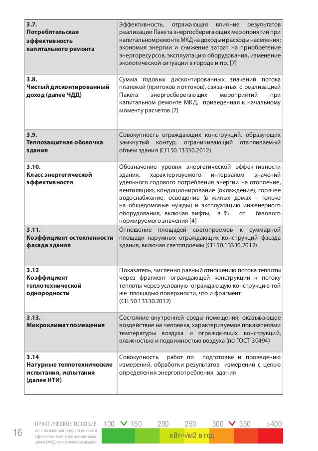Реферат: Совершенствование финансовой деятельности ОАО Бетиар-22