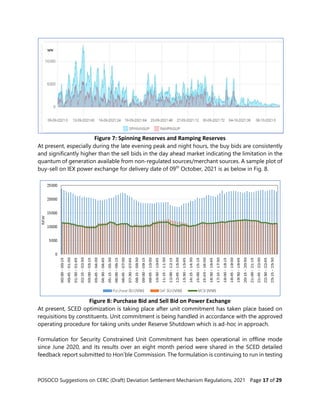 POSOCO Suggestions on CERC (Draft) Deviation Settlement Mechanism Regulations, 2021 Page 17 of 29
Figure 7: Spinning Reserves and Ramping Reserves
At present, especially during the late evening peak and night hours, the buy bids are consistently
and significantly higher than the sell bids in the day ahead market indicating the limitation in the
quantum of generation available from non-regulated sources/merchant sources. A sample plot of
buy-sell on IEX power exchange for delivery date of 09th
October, 2021 is as below in Fig. 8.
Figure 8: Purchase Bid and Sell Bid on Power Exchange
At present, SCED optimization is taking place after unit commitment has taken place based on
requisitions by constituents. Unit commitment is being handled in accordance with the approved
operating procedure for taking units under Reserve Shutdown which is ad-hoc in approach.
Formulation for Security Constrained Unit Commitment has been operational in offline mode
since June 2020, and its results over an eight month period were shared in the SCED detailed
feedback report submitted to Hon’ble Commission. The formulation is continuing to run in testing
 