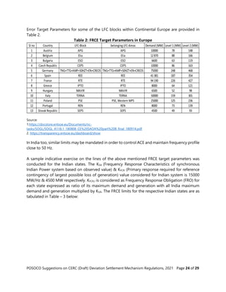 POSOCO Suggestions on CERC (Draft) Deviation Settlement Mechanism Regulations, 2021 Page 24 of 29
Error Target Parameters for some of the LFC blocks within Continental Europe are provided in
Table 2.
Table 2: FRCE Target Parameters in Europe
Source:
1.https://docstore.entsoe.eu/Documents/nc-
tasks/SOGL/SOGL_A118.1_180808_CE%20SAOA%20part%20B_final_180914.pdf
2. https://transparency.entsoe.eu/dashboard/show
In India too, similar limits may be mandated in order to control ACE and maintain frequency profile
close to 50 Hz.
A sample indicative exercise on the lines of the above mentioned FRCE target parameters was
conducted for the Indian states. The KSA (Frequency Response Characteristics of synchronous
Indian Power system based on observed value) & KFCR (Primary response required for reference
contingency of largest possible loss of generation) value considered for Indian system is 15000
MW/Hz & 4500 MW respectively. KFCR,I is considered as Frequency Response Obligation (FRO) for
each state expressed as ratio of its maximum demand and generation with all India maximum
demand and generation multiplied by KSA. The FRCE limits for the respective Indian states are as
tabulated in Table – 3 below:
Sl no Country LFC-Block belonging LFC-Areas Demand (MW) Level 1(MW) Level 2(MW)
1 Austria APG APG 10000 78 148
2 Belgium Elia Elia 12870 88 166
3 Bulgaria ESO ESO 6600 63 119
4 Czech Republic CEPS CEPS 10000 86 163
5 Germany TNG+TTG+AMP+50HZT+EN+CREOS TNG+TTG+AMP+50HZT+EN+CREOS 75000 248 468
6 Spain REE REE 41381 187 354
7 France RTE RTE 94190 226 427
8 Greece IPTO IPTO 8000 64 121
9 Hungary MAVIR MAVIR 6500 52 98
10 Italy TERNA TERNA 50000 159 301
11 Poland PSE PSE, Western WPS 25000 125 236
12 Portugal REN REN 8000 73 139
13 Slovak Republic SEPS SEPS 4500 49 93
 