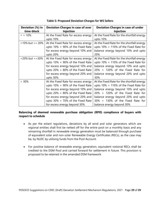 POSOCO Suggestions on CERC (Draft) Deviation Settlement Mechanism Regulations, 2021 Page 29 of 29
Table 5: Proposed Deviation Charges for WS Sellers
Deviation (%) in
time-block
Deviation Charges in case of over
Injection
Deviation Charges in case of under
Injection
< = 10% At the Fixed Rate for excess energy
upto 10%
At the Fixed Rate for the shortfall energy
upto 10%
>10% but <= 20% At the Fixed Rate for excess energy
upto 10% + 90% of the Fixed Rate
for excess energy beyond 10% and
upto 20%
At the Fixed Rate for the shortfall energy
upto 10% + 110% of the Fixed Rate for
balance energy beyond 10% and upto
20%
>20% but <=30% At the Fixed Rate for excess energy
upto 10% + 90% of the Fixed Rate
for excess energy beyond 10% and
upto 20% + 80% of the Fixed Rate
for excess energy beyond 20% and
upto 30%
At the Fixed Rate for the shortfall energy
upto 10% + 110% of the Fixed Rate for
balance energy beyond 10% and upto
20% + 120% of the Fixed Rate for
balance energy beyond 20% and upto
30%
> 30% At the Fixed Rate for excess energy
upto 10% + 90% of the Fixed Rate
for excess energy beyond 10% and
upto 20% + 80% of the Fixed Rate
for excess energy beyond 20% and
upto 30% + 70% of the Fixed Rate
for excess energy beyond 30%
At the Fixed Rate for the shortfall energy
upto 10% + 110% of the Fixed Rate for
balance energy beyond 10% and upto
20% + 120% of the Fixed Rate for
balance energy beyond 20% and upto
30% + 130% of the Fixed Rate for
balance energy beyond 30%
Balancing of deemed renewable purchase obligation (RPO) compliance of buyers with
respect to schedule
 As per the extant regulations, deviations by all wind and solar generators which are
regional entities shall first be netted off for the entire pool on a monthly basis and any
remaining shortfall in renewable energy generation must be balanced through purchase
of equivalent solar and non-solar Renewable Energy Certificates (RECs), as the case may
be, by NLDC by utilising funds from the Pool Account.
 For positive balance of renewable energy generation, equivalent notional RECs shall be
credited to the DSM Pool and carried forward for settlement in future. This provision is
proposed to be retained in the amended DSM framework.
 