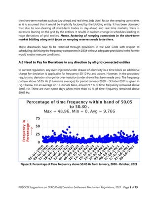 POSOCO Suggestions on CERC (Draft) Deviation Settlement Mechanism Regulations, 2021 Page 8 of 29
the short-term markets such as day-ahead and real time, bids don’t factor the ramping constraints
as it is assumed that it would be implicitly factored by the bidding entity. It has been observed
that due to non-clearing of short-term trades in day-ahead and real time markets, there is
excessive leaning on the grid by the entities. It results in sudden change in schedules leading to
huge deviations of grid entities. Hence, factoring of ramping constraints in the short-term
market bidding along with focus on ramping reserves needs to be there.
These drawbacks have to be removed through provisions in the Grid Code with respect to
scheduling; delinking the frequency component in DSM without adequate provisions in the former
would create insecure conditions.
A.8 Need to Pay for Deviations in any direction by all grid connected entities
In current regulation, any over-injection/under drawal of electricity in a time block an additional
charge for deviation is applicable for frequency 50.10 Hz and above. However, in the proposed
regulations, deviation charge for over-injection/under drawal has been made zero. The frequency
pattern above 50.05 Hz (15-minute average) for period January’2020 - October’2021 is given in
Fig.3 below. On an average on 15-minute basis, around 9.7 % of time, frequency remained above
50.05 Hz. There are even some days when more than 45 % of time frequency remained above
50.05 Hz.
Figure 3: Percentage of Time frequency above 50.05 Hz from January, 2020 - October, 2021
 