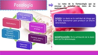 Posología La rama de la farmacología que se
encarga de estudiar las dosis de los
medicamentos.
DOSIS: La dosis es la cantidad de droga que
se debe suministrar para producir un efecto
determinado.
DOSIFICACIÓN: Es la estimación de la dosis
para un fin determinado.
 