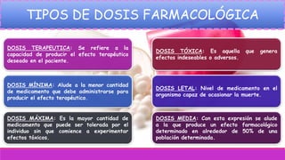 TIPOS DE DOSIS FARMACOLÓGICA
DOSIS TERAPEUTICA: Se refiere a la
capacidad de producir el efecto terapéutico
deseado en el paciente.
DOSIS MÍNIMA: Alude a la menor cantidad
de medicamento que debe administrarse para
producir el efecto terapéutico.
DOSIS MÁXIMA: Es la mayor cantidad de
medicamento que puede ser tolerada por el
individuo sin que comience a experimentar
efectos tóxicos.
DOSIS TÓXICA: Es aquella que genera
efectos indeseables o adversos.
DOSIS LETAL: Nivel de medicamento en el
organismo capaz de ocasionar la muerte.
DOSIS MEDIA: Con esta expresión se alude
a la que produce un efecto farmacológico
determinado en alrededor de 50% de una
población determinada.
 