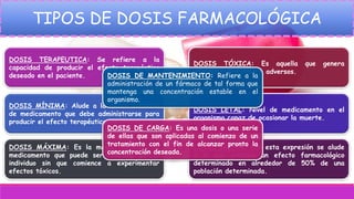 TIPOS DE DOSIS FARMACOLÓGICA
DOSIS TERAPEUTICA: Se refiere a la
capacidad de producir el efecto terapéutico
deseado en el paciente.
DOSIS MÍNIMA: Alude a la menor cantidad
de medicamento que debe administrarse para
producir el efecto terapéutico.
DOSIS MÁXIMA: Es la mayor cantidad de
medicamento que puede ser tolerada por el
individuo sin que comience a experimentar
efectos tóxicos.
DOSIS TÓXICA: Es aquella que genera
efectos indeseables o adversos.
DOSIS LETAL: Nivel de medicamento en el
organismo capaz de ocasionar la muerte.
DOSIS MEDIA: Con esta expresión se alude
a la que produce un efecto farmacológico
determinado en alrededor de 50% de una
población determinada.
DOSIS DE MANTENIMIENTO: Refiere a la
administración de un fármaco de tal forma que
mantenga una concentración estable en el
organismo.
DOSIS DE CARGA: Es una dosis o una serie
de ellas que son aplicadas al comienzo de un
tratamiento con el fin de alcanzar pronto la
concentración deseada.
 