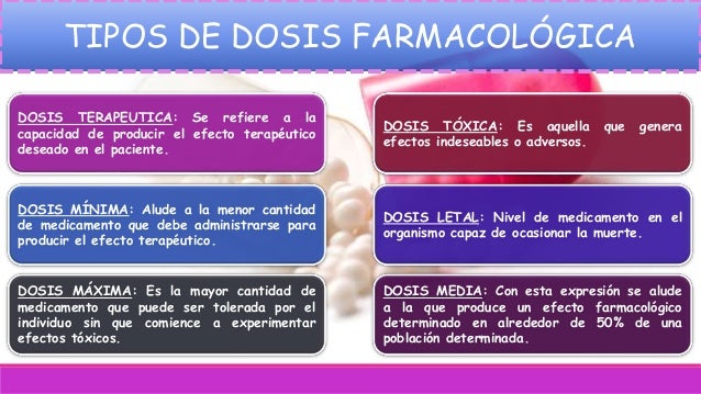 Posologia y formas farmaceuticas