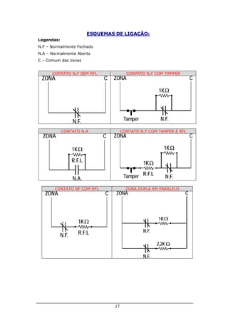 ESQUEMAS DE LIGAÇÃO:
Legendas:
N.F – Normalmente Fechado
N.A – Normalmente Aberto
C – Comum das zonas


      CONTATO N.F SEM RFL                    CONTATO N.F COM TAMPER
 ZONA                             C   ZONA                                  C

                                                            1K




                   N.F.                     Tamper           N.F.

            CONTATO N.A                    CONTATO N.F COM TAMPER E RFL
  ZONA                            C   ZONA                                  C

                   1K                                            1K

                   R.F.L                             1K

                   N.A.                     Tamper R.F.L         N.F.

       CONTATO NF COM RFL                    ZONA DUPLA EM PARALELO
   ZONA                           C   ZONA                              C




                                                            1K
                        1K
                        R.F.L                        N.F.
            N.F.
                                                            2,2K

                                                     N.F.




                                      17
 