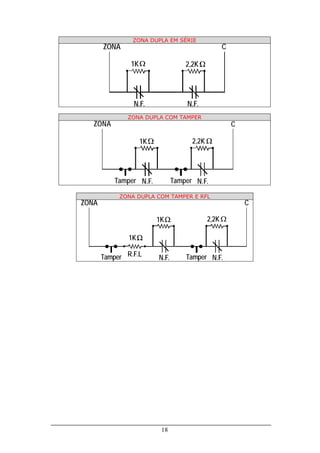 ZONA DUPLA EM SÉRIE
       ZONA                                         C

               1K                   2,2K




                N.F.                N.F.
              ZONA DUPLA COM TAMPER
   ZONA                                                 C

                    1K                2,2K




           Tamper N.F.          Tamper N.F.

            ZONA DUPLA COM TAMPER E RFL
ZONA                                                        C

                         1K                  2,2K

               1K

       Tamper R.F.L      N.F.       Tamper N.F.




                          18
 