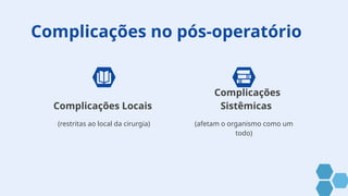 Complicações no pós-operatório
(afetam o organismo como um
todo)
(restritas ao local da cirurgia)
Complicações Locais
Complicações
Sistêmicas
 