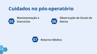 Cuidados no pós-operatório
05 06
07
Movimentação e
Exercícios
Observação de Sinais de
Alerta
Retorno Médico
 
