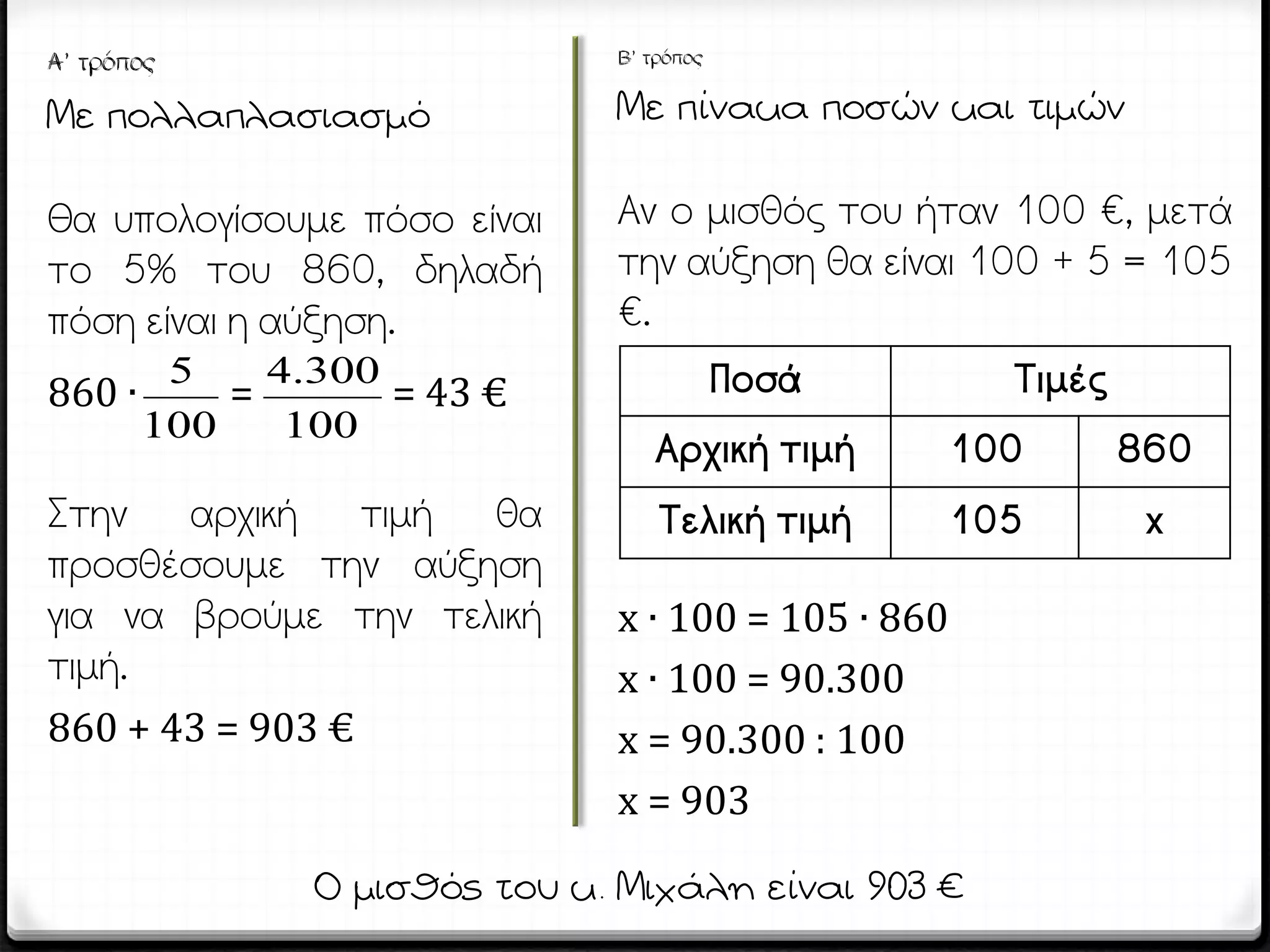 Α’ τρόπος
Με πολλαπλασιασμό
Θα υπολογίσουμε πόσο είναι
το 5% του 860, δηλαδή
πόση είναι η αύξηση.
860 ∙ = = 43 €
Στην αρχική τιμή θα
προσθέσουμε την αύξηση
για να βρούμε την τελική
τιμή.
860 + 43 = 903 €
Β’ τρόπος
Με πίνακα ποσών και τιμών
Αν ο μισθός του ήταν 100 €, μετά
την αύξηση θα είναι 100 + 5 = 105
€.
x ∙ 100 = 105 ∙ 860
x ∙ 100 = 90.300
x = 90.300 : 100
x = 903
100
5
100
300.4
Ο μισθός του κ. Μιχάλη είναι 903 €
Ποσά Τιμές
Αρχική τιμή 100 860
Τελική τιμή 105 x
 