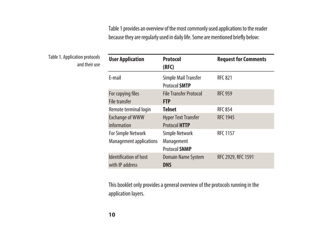 Packet Guide SONET/SDH