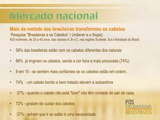 Mais da metade das brasileiras transformou os cabelos
Pesquisa "Brasileiras e os Cabelos“ ( Unilever e o Ibope)
400 mulheres, de 25 a 45 anos, das classes A, B e C, nas regiões Sudeste, Sul e Nordeste do Brasil.


• 58% das brasileiras estão com os cabelos diferentes dos naturais

• 86% já tingiram os cabelos, sendo a cor loira a mais procurada (74%).

• 9 em 10 - se sentem mais confiantes se os cabelos estão em ordem.

• 74% - um cabelo bonito e bem tratado elevam a autoestima

•    37% - quando o cabelo não está "bom" não têm vontade de sair de casa.

• 72% - gostam de cuidar dos cabelos

•    37% - acham que ir ao salão é uma necessidade.
 