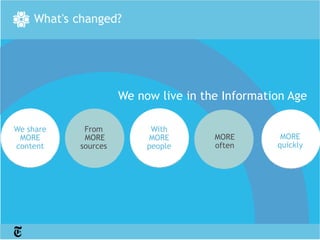 We now live in the Information Age

We share    From           With
 MORE       MORE          MORE        MORE        MORE
content    sources        people      often      quickly
 