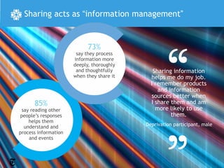 Sharing acts as “information management”


                            73%
                       say they process
                      information more
                      deeply, thoroughly
                       and thoughtfully        Sharing information
                      when they share it      helps me do my job.
                                              I remember products
                                                 and information
                                              sources better when
      85%                                     I share them and am
 say reading other                              more likely to use
people’s responses                                    them.
    helps them
  understand and                           – Deprivation participant, male
process information
    and events
 