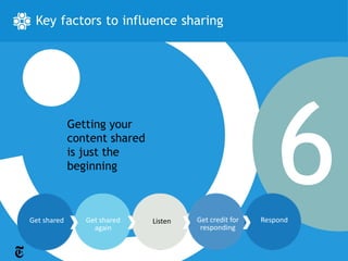 Getting your
             content shared
             is just the
             beginning



Get shared      Get shared    Listen   Get credit for    Respond
                  again                 responding
 