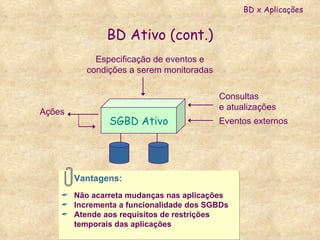 BD Ativo (cont.) Vantagens: Não acarreta mudanças nas aplicações Incrementa a funcionalidade dos SGBDs Atende aos requisitos de restrições temporais das aplicações SGBD Ativo BD x Aplicações Consultas  e atualizações Eventos externos Especificação de eventos e condições a serem monitoradas Ações 