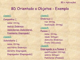 classe3: Endereço: [ rua: String, localização: String] classe4: Pessoa: [ nome: String, idade: Integer; domicilio: Endereço, Frota: {Veiculos}] classe5: Empregado is-a Pessoa : [ qualificações: {String}, salário: Integer; Familiares: {Pessoa}] BD Orientado a Objetos - Exemplo classe1: Companhia: [ nome: String, matriz: Endereço ; Subsidiarias: {Subsidiaria}, Presidente: Empregado ] classe2: Subsidiaria: [ nome: String, escritório: Endereço; Gerente: Empregado, Empregados: {Empregado}] BD x Aplicações 